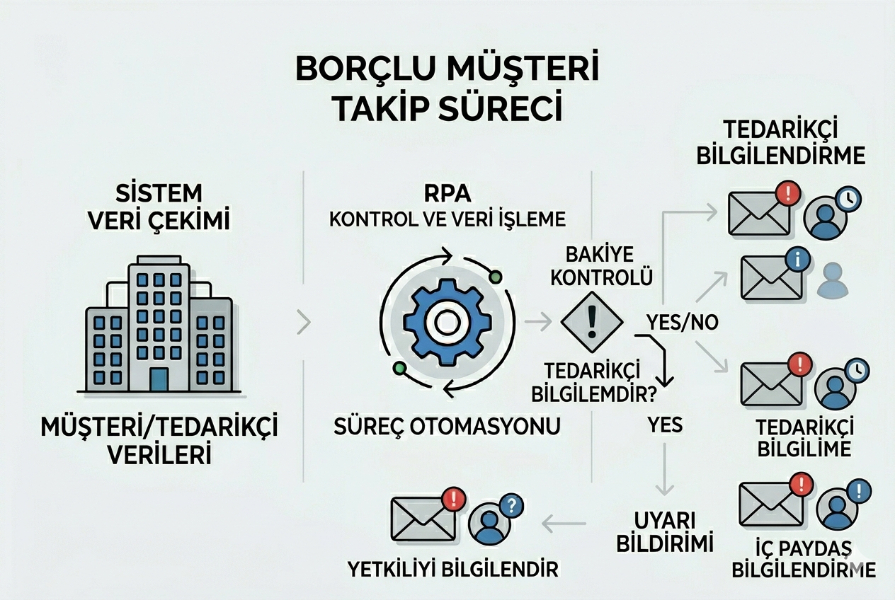 borclumusteritakip